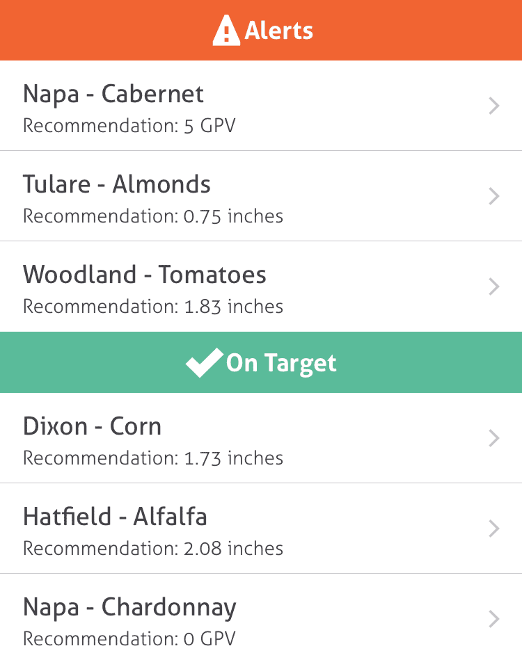 Fieldstat alerts