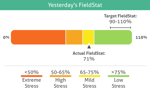 Fieldstat app screenshot